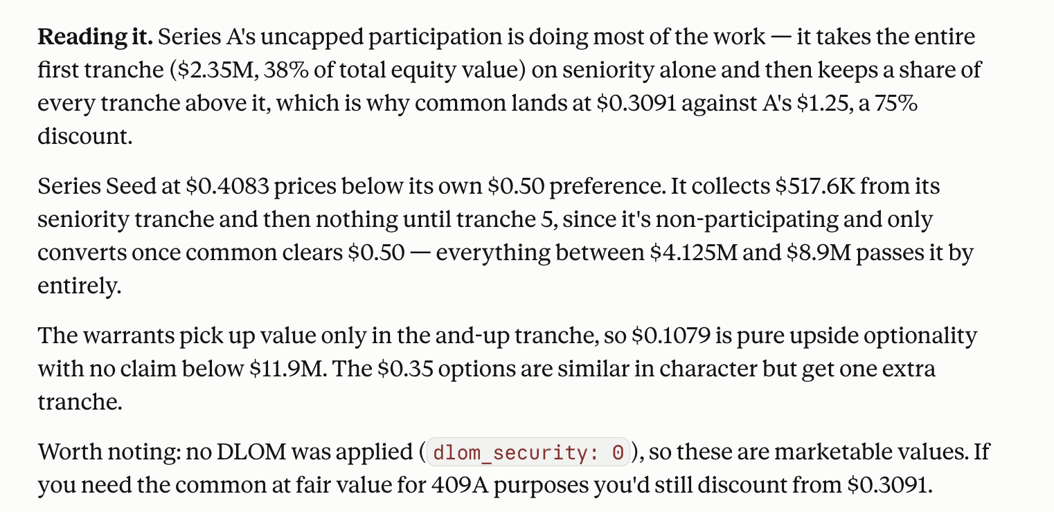 Claude interpreting the result: Series A's uncapped participation taking the entire first tranche, Series Seed pricing below its own preference, warrants as pure upside optionality, and a note that no DLOM was applied so these are marketable values